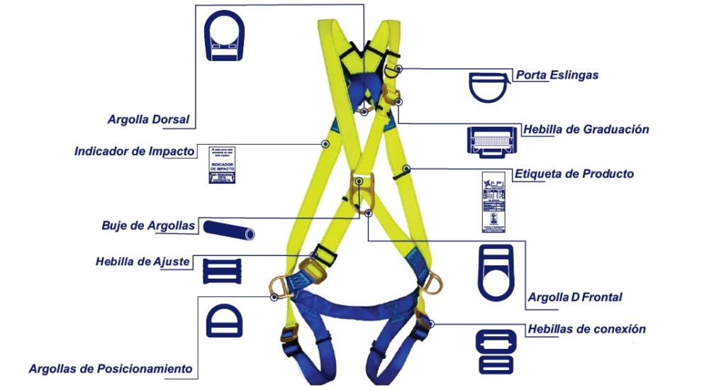 Partes de un Arnés de Seguridad