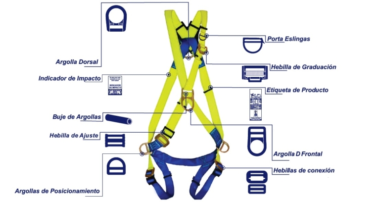 Arnés de Seguridad - Tipos y material